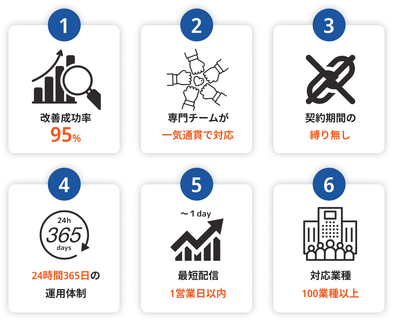 カクトクWEBが選ばれる６つの理由